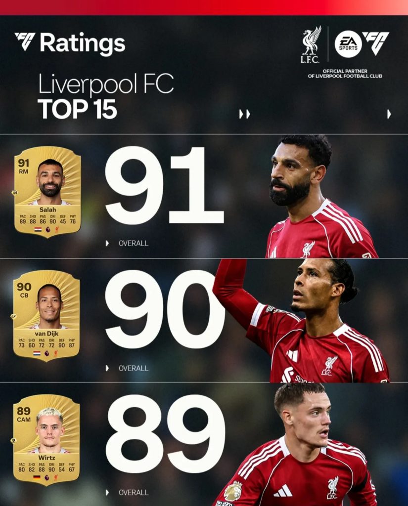 FC 26 : Les notes de Liverpool